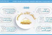 ئىسلام ئاۋازى رادىئوسى تۈركىستان ئىسلام پارتىيىسى ئىسلام ئاۋازى تەشۋىقات مەركىزى تۈركىستان مۇجاھىدلىرى